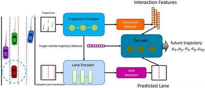 Res-FLNet: human-robot interaction and collaboration for multi-modal sensing robot autonomous driving tasks based on learning control algorithm